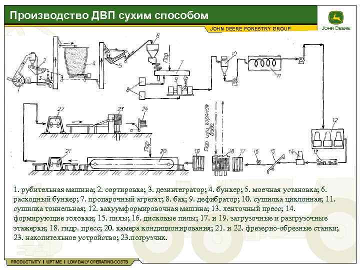 Технологическая схема производства фанеры