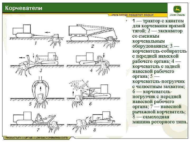 Тех карта валка деревьев и корчевка пней