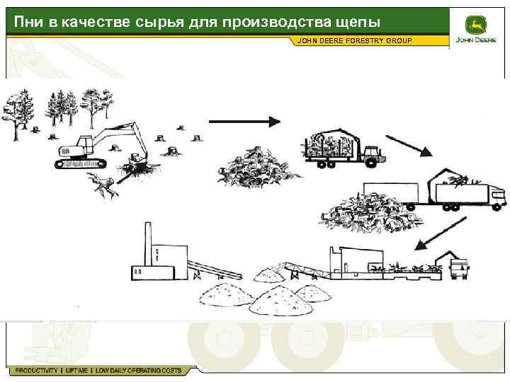 Комплексное использование. Комплексное использование сырья. Комплексное использование добываемого сырья. Рисунок комплексное использование сырья. Комплексное использование древесного сырья.