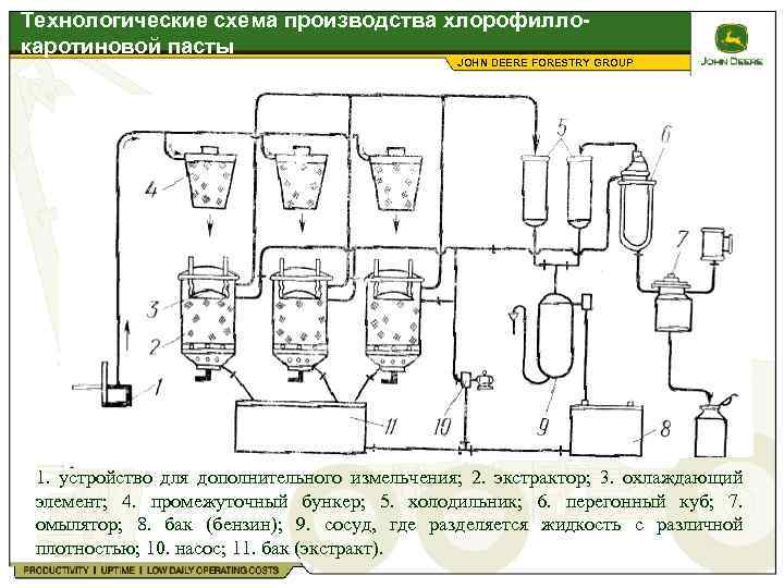 Схема производства текилы