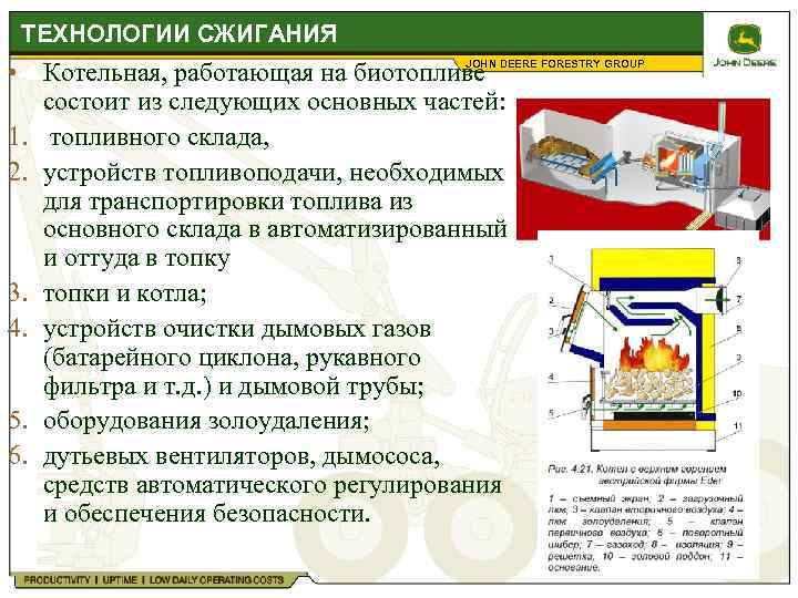  ТЕХНОЛОГИИ СЖИГАНИЯ • Котельная, работающая на биотопливе JOHN DEERE FORESTRY GROUP состоит из