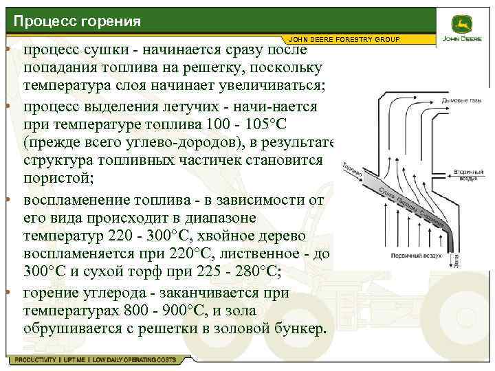  Процесс горения JOHN DEERE FORESTRY GROUP • процесс сушки начинается сразу после попадания