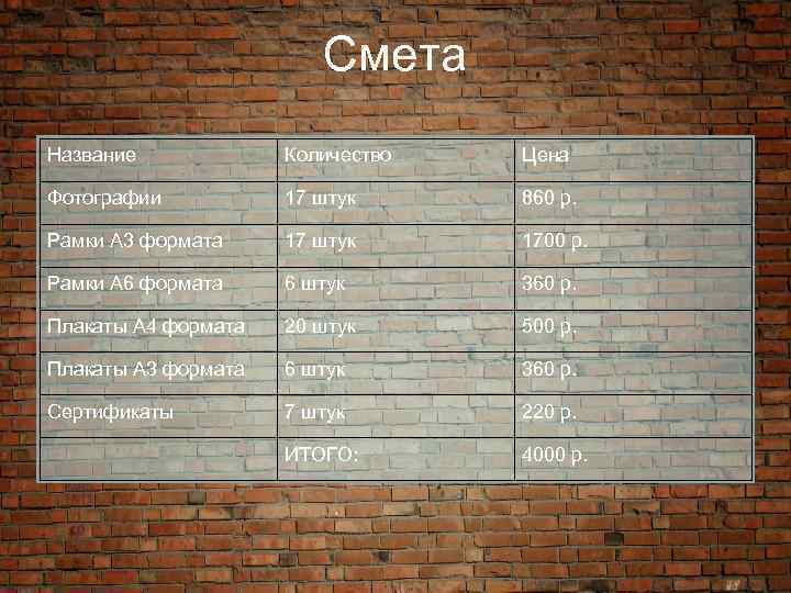 Смета Название Количество Цена Фотографии 17 штук 860 р. Рамки А 3 формата 17