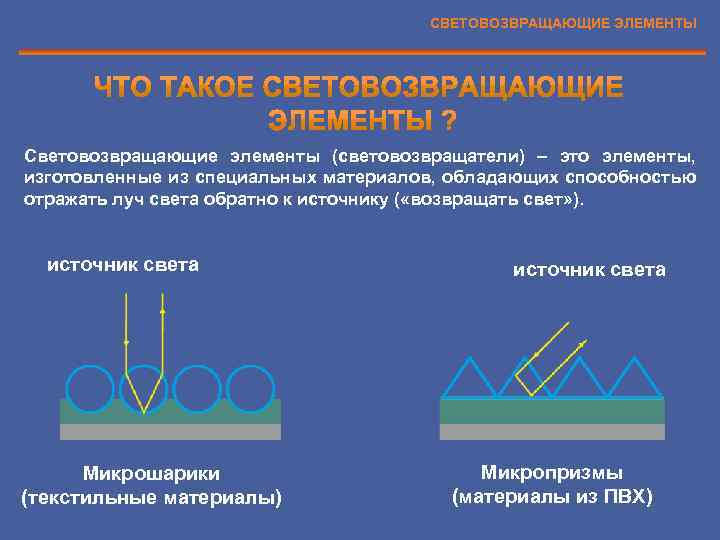 СВЕТОВОЗВРАЩАЮЩИЕ ЭЛЕМЕНТЫ Световозвращающие элементы (световозвращатели) – это элементы, изготовленные из специальных материалов, обладающих способностью