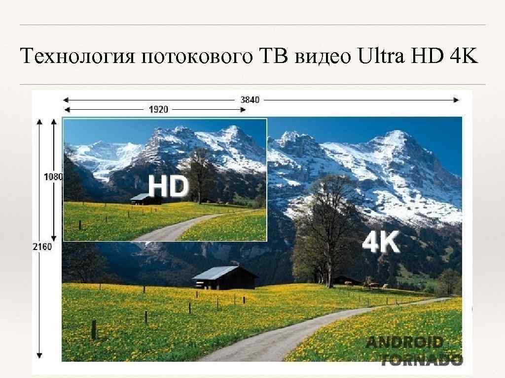 Технология потокового ТВ видео Ultra HD 4 K 