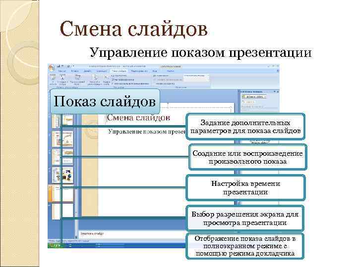 Смена слайдов Управление показом презентации Показ слайдов Задание дополнительных параметров для показа слайдов Создание