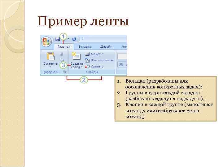 Пример ленты 1. Вкладки (разработаны для обозначения конкретных задач); 2. Группы внутри каждой вкладки