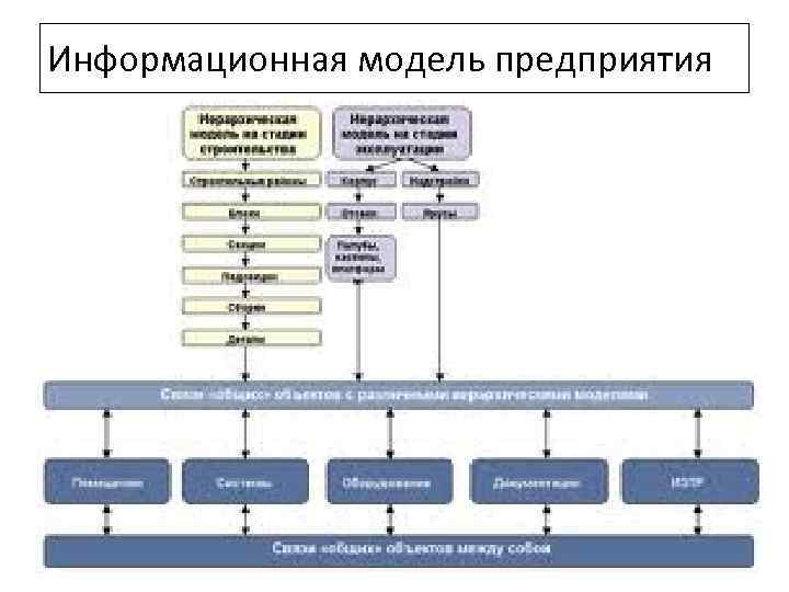 Что такое структурная информационная модель на примере файловой системы