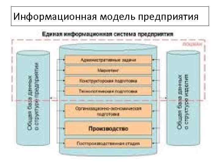 Что такое структурная информационная модель на примере файловой системы