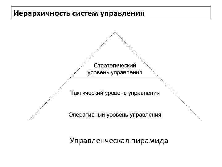 Системный подход иерархичность