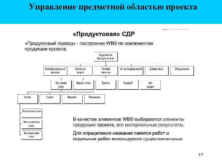 Управление предметной областью проекта 17 