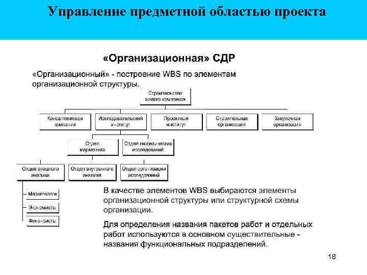 Управление предметной областью проекта 18 