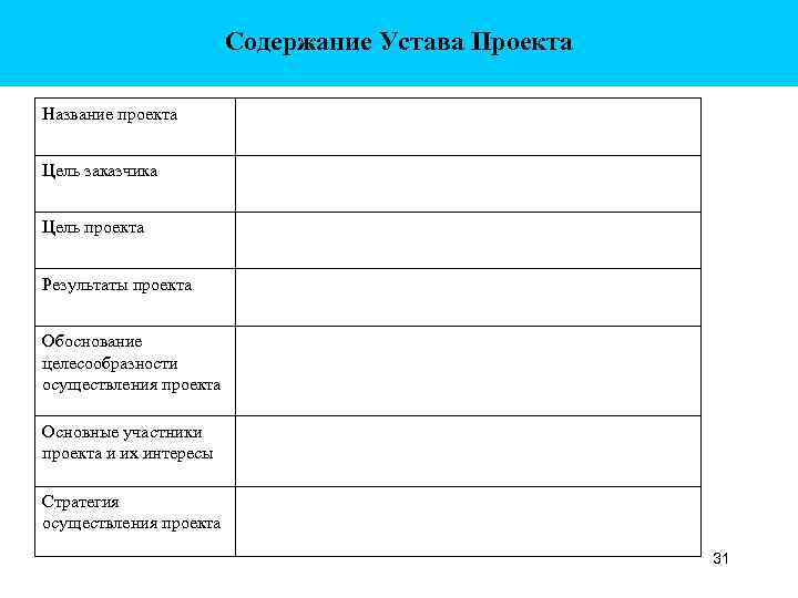 Содержание Устава Проекта Название проекта Цель заказчика Цель проекта Результаты проекта Обоснование целесообразности осуществления