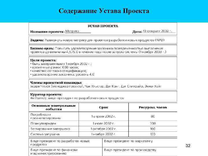 Содержание Устава Проекта 32 