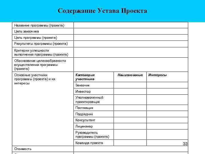 Содержание Устава Проекта Название программы (проекта) Цель заказчика Цель программы (проекта) Результаты программы (проекта)
