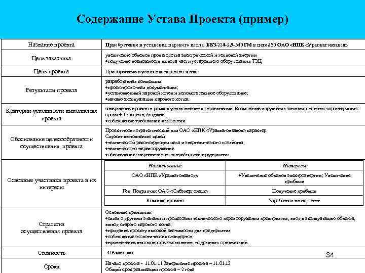 Предметные результаты проекта