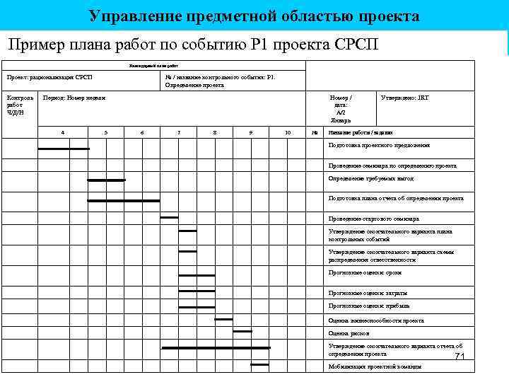 Управление предметной областью проекта (детальный проекта Пример плана работ по событию Р 1 уровень)СРСП