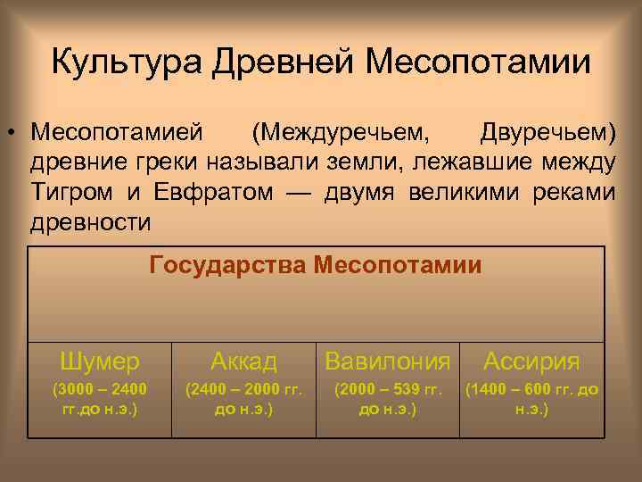 Культура Древней Месопотамии • Месопотамией (Междуречьем, Двуречьем) древние греки называли земли, лежавшие между Тигром