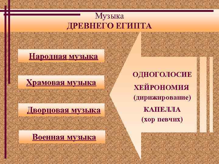 Музыка ДРЕВНЕГО ЕГИПТА Народная музыка Храмовая музыка Дворцовая музыка Военная музыка ОДНОГОЛОСИЕ ХЕЙРОНОМИЯ (дирижирование)