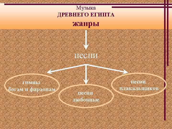 Музыка ДРЕВНЕГО ЕГИПТА жанры песни гимны богам и фараонам песни любовные песни плакальщиков 