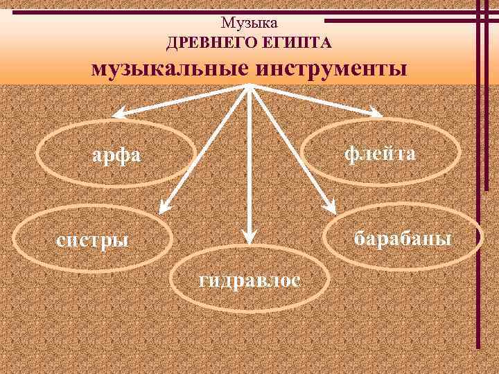 Музыка ДРЕВНЕГО ЕГИПТА музыкальные инструменты флейта арфа барабаны систры гидравлос 