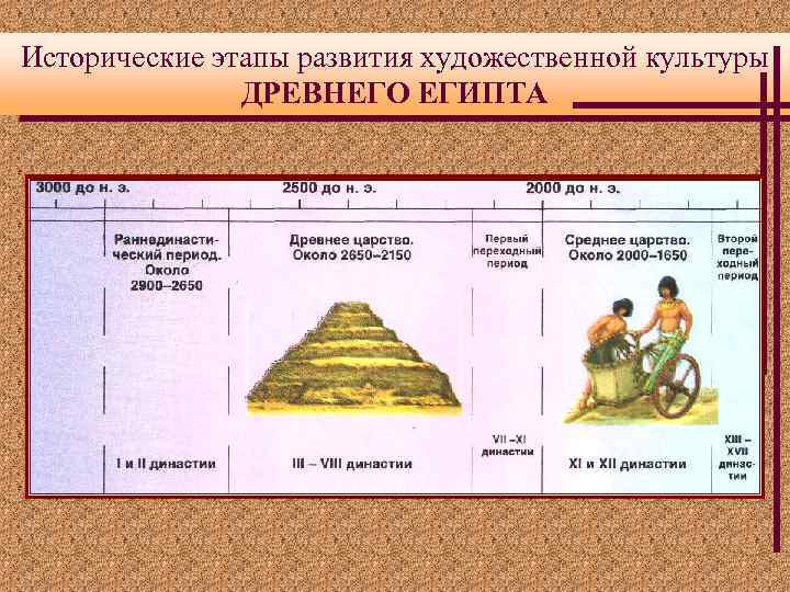 Исторические этапы развития художественной культуры ДРЕВНЕГО ЕГИПТА 