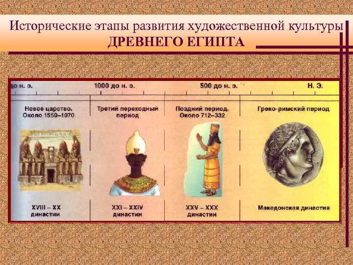 Исторические этапы развития художественной культуры ДРЕВНЕГО ЕГИПТА 