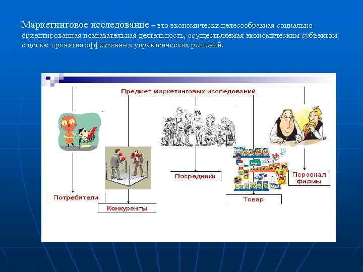 Маркетинговое исследование – это экономически целесообразная социальноориентированная познавательная деятельность, осуществляемая экономическим субъектом с целью