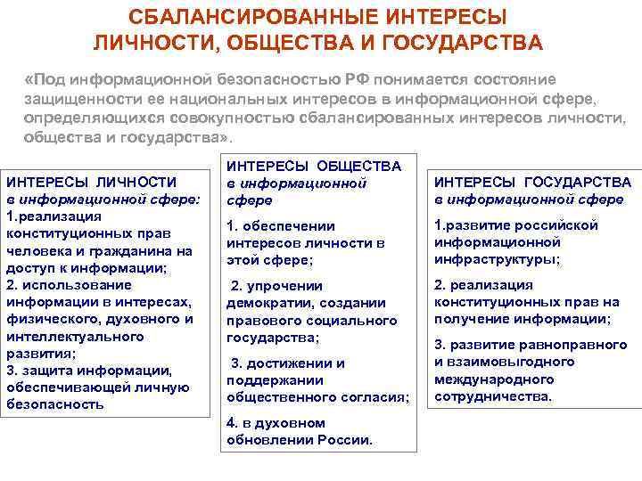 Интересы личности важнее интересов общества