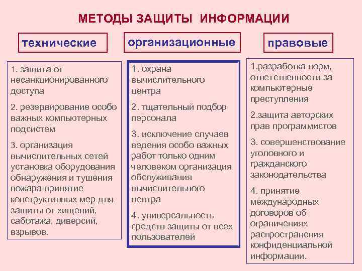 Резервирование особо важных компонент компьютерной системы относится к каким мерам