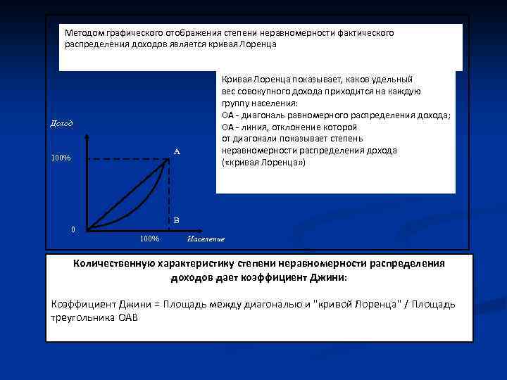 Графическое отображение работ проекта и зависимостей между ними