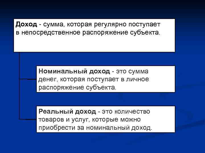 Доход - сумма, которая регулярно поступает в непосредственное распоряжение субъекта. Номинальный доход - это
