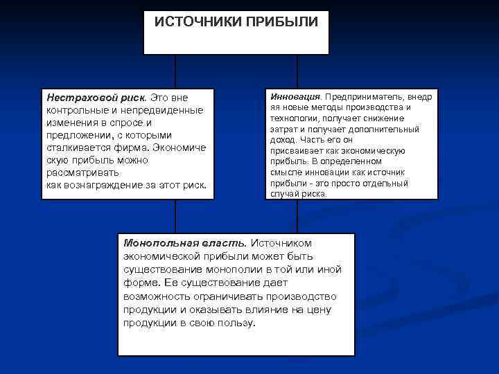 ИСТОЧНИКИ ПРИБЫЛИ Нестраховой риск. Это вне контрольные и непредвиденные изменения в спросе и предложении,