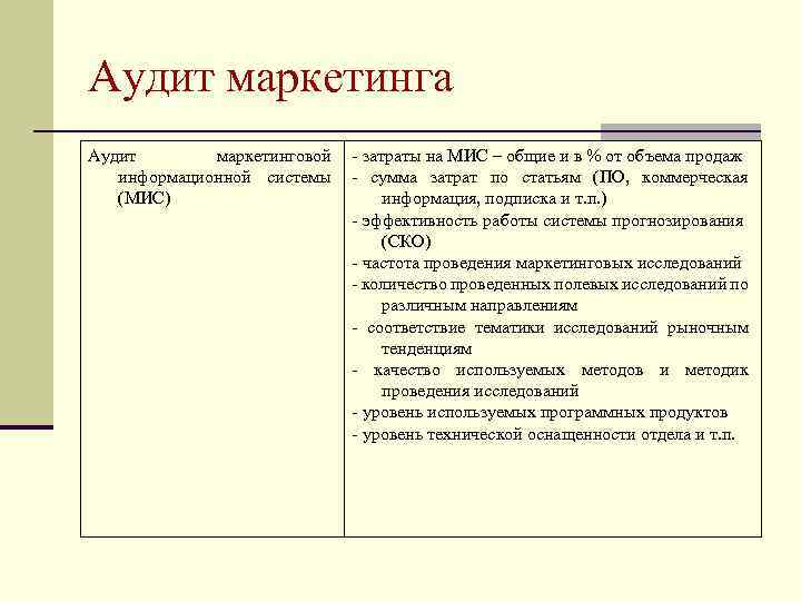 Аудит маркетинга Аудит маркетинговой информационной системы (МИС) - затраты на МИС – общие и