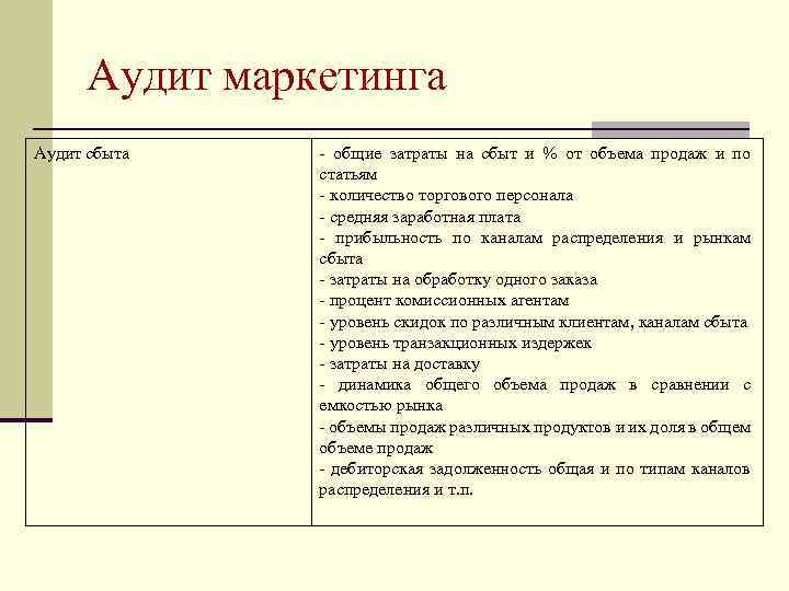 Аудит маркетинга Аудит сбыта - общие затраты на сбыт и % от объема продаж