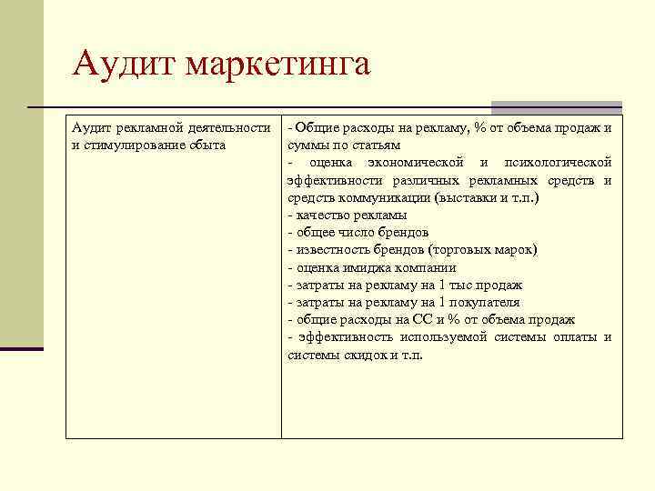 Аудит маркетинга Аудит рекламной деятельности и стимулирование сбыта - Общие расходы на рекламу, %