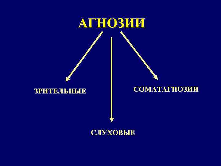 Зрительный гнозис картинки