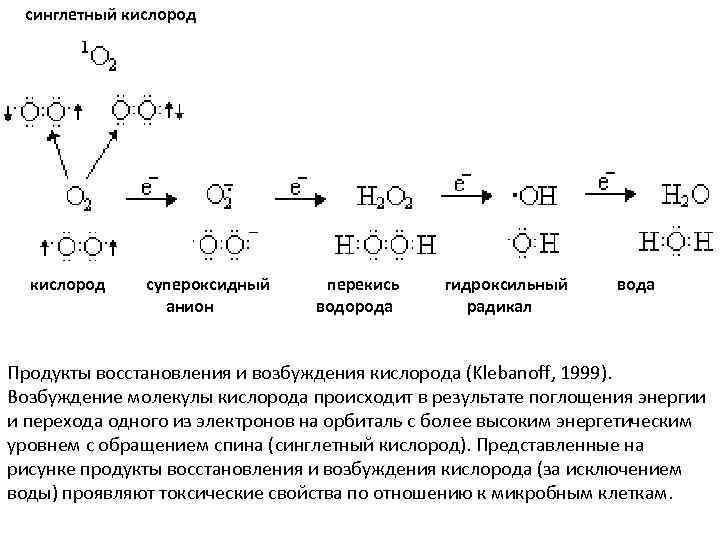 Возбуждение молекулы