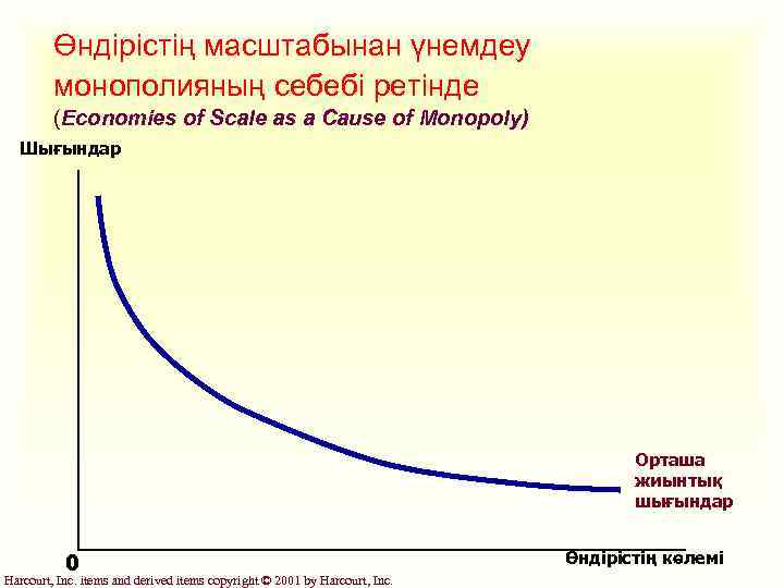 Өндірістің масштабынан үнемдеу монополияның себебі ретінде (Economies of Scale as a Cause of Monopoly)