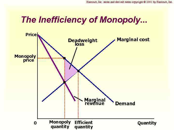 Harcourt, Inc. items and derived items copyright © 2001 by Harcourt, Inc. The Inefficiency