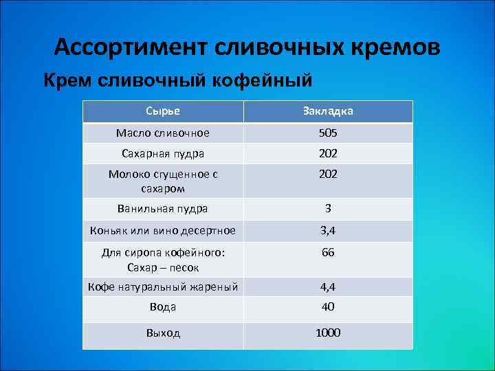 Сливочный крем технологическая карта