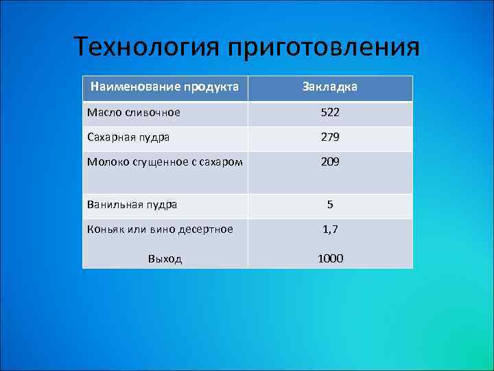 Сливочный крем технологическая карта