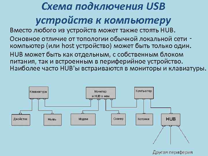 Подключение usb устройств в linux