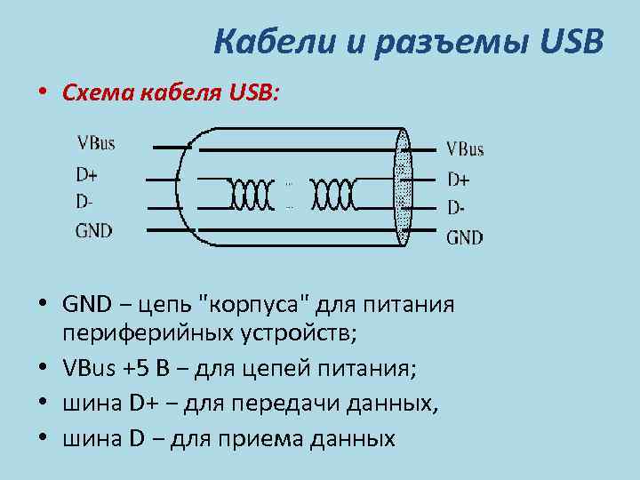 Кабели и разъемы USB • Схема кабеля USB: • GND − цепь 