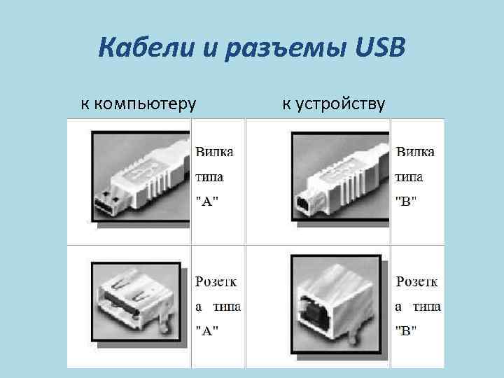 Кабели и разъемы USB к компьютеру к устройству 