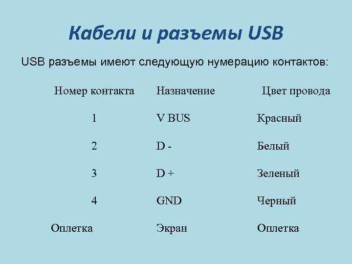 Кабели и разъемы USB разъемы имеют следующую нумерацию контактов: Номер контакта Назначение Цвет провода