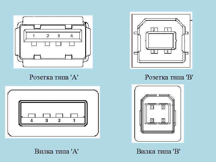  Розетка типа 'A' Розетка типа 'B' Вилка типа 'A' Вилка типа 'B' 