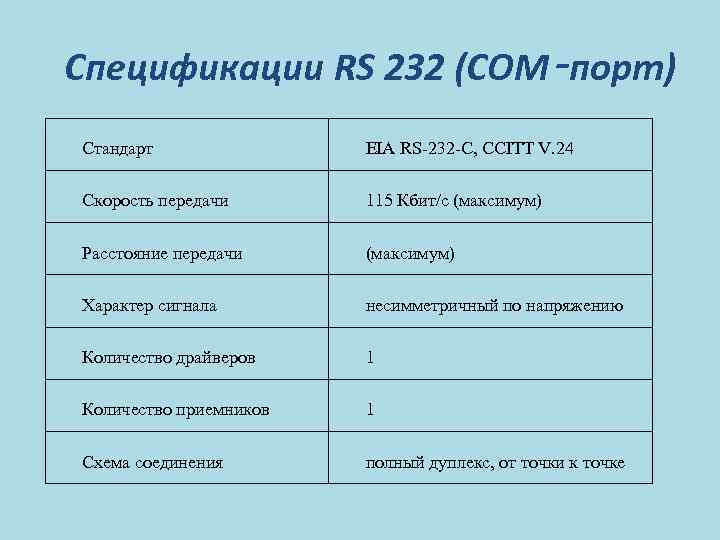 Спецификации какого стандарта определяют lan arcnet