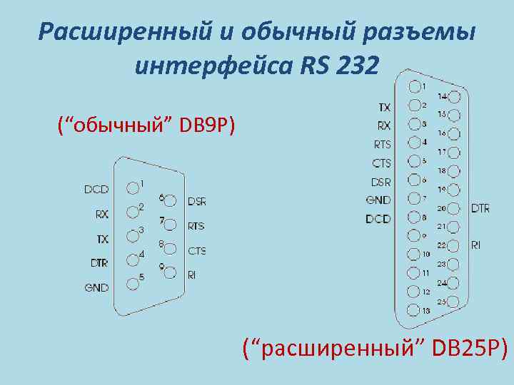 Расширенный и обычный разъемы интерфейса RS 232 (“обычный” DB 9 P) (“расширенный” DB 25