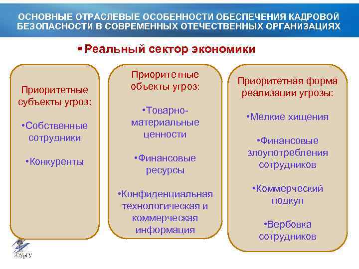 Угрозы кадровой безопасности